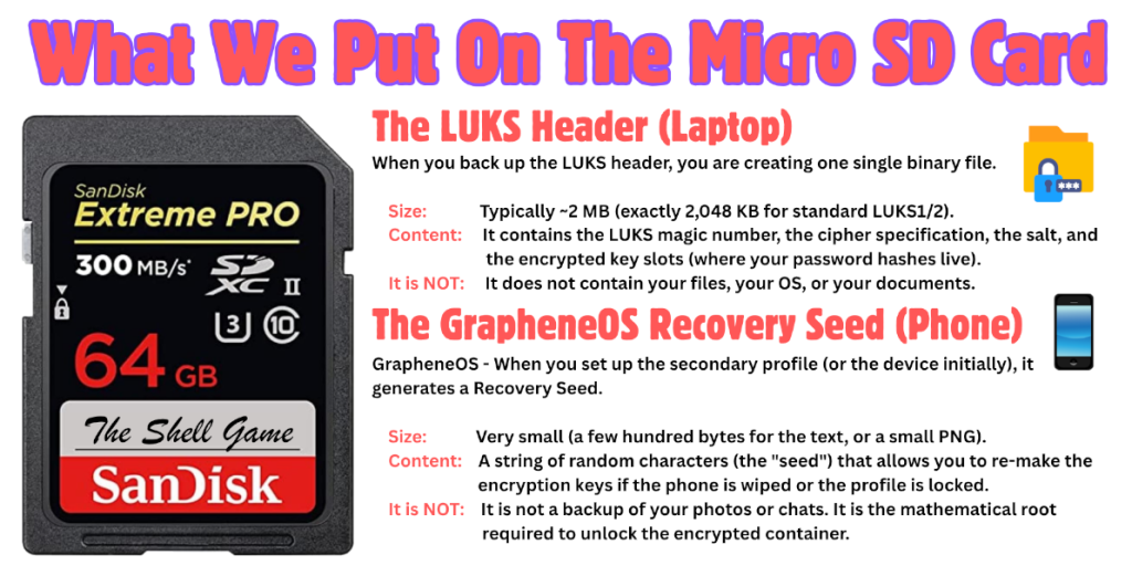 What we put on the Micro SD card - 2 folders: 1 for the LUKS key for the laptop and 1 for the Graphine seed phrase for the phone