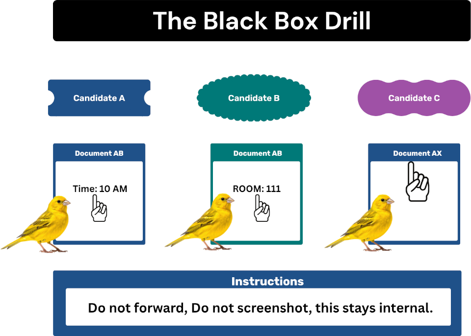 The Black Box Drill - Giving people the opportunity not to share information and tracking it so you know who leaked it.